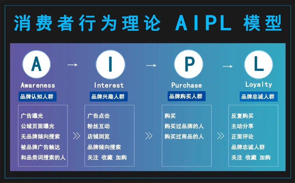 AIPL